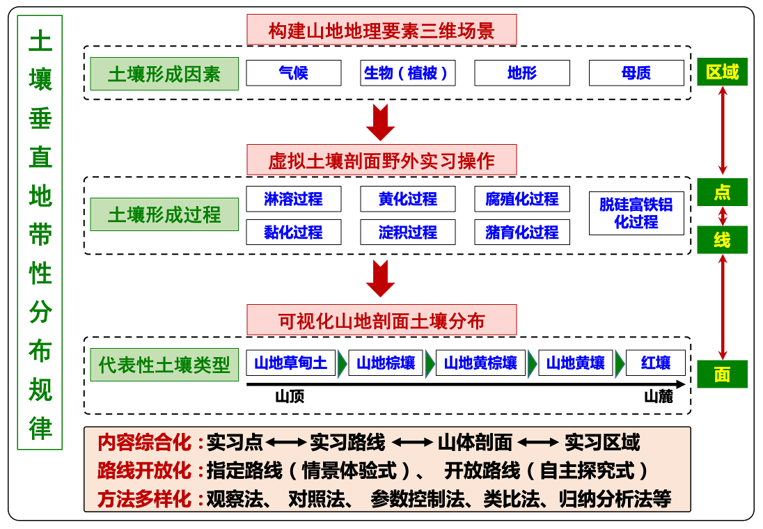 实验原理图.png