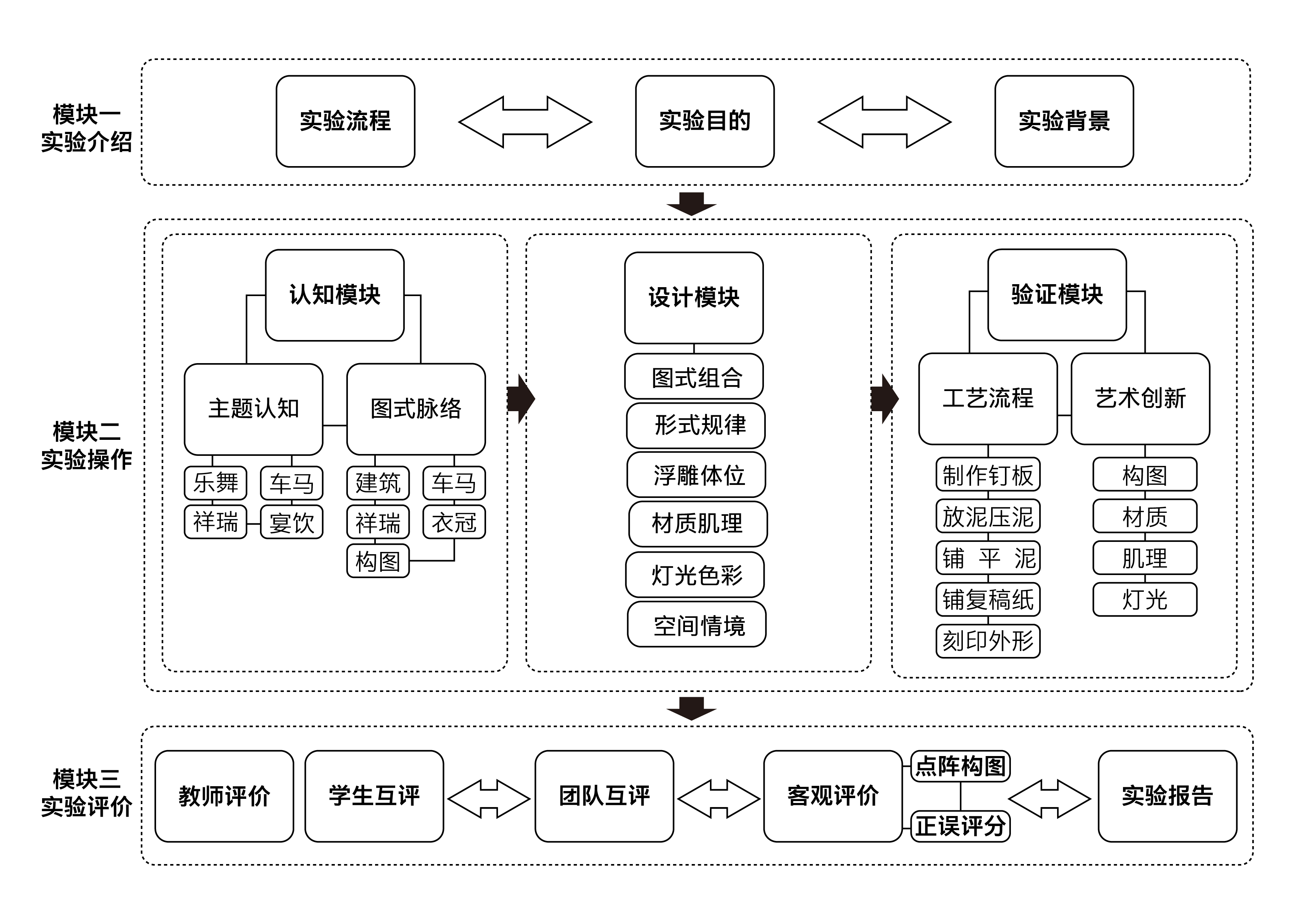 模块.jpg 模块.jpg