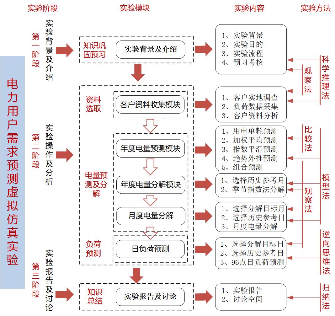 实验方法.jpg