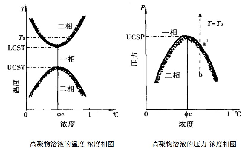 相分离原理图.jpg