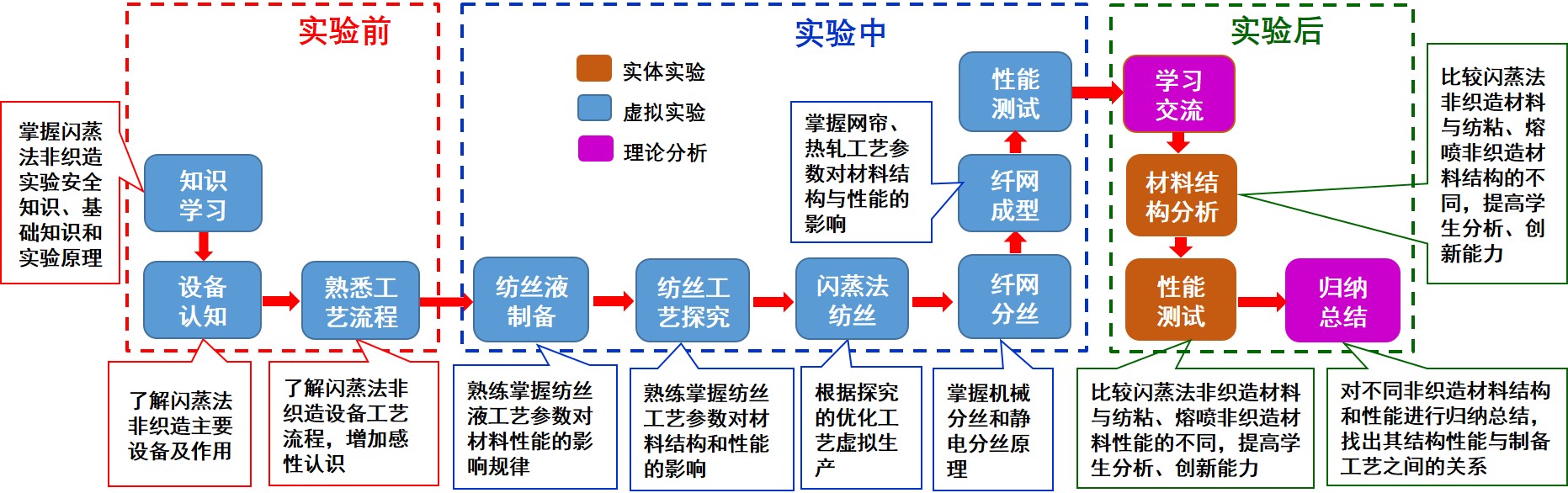 实验教学实施过程.jpg